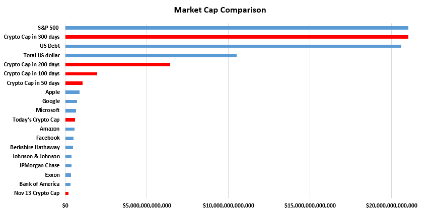 Cryptocurrency Growth & Prediction Chart #10 Dec 26 — Steemit